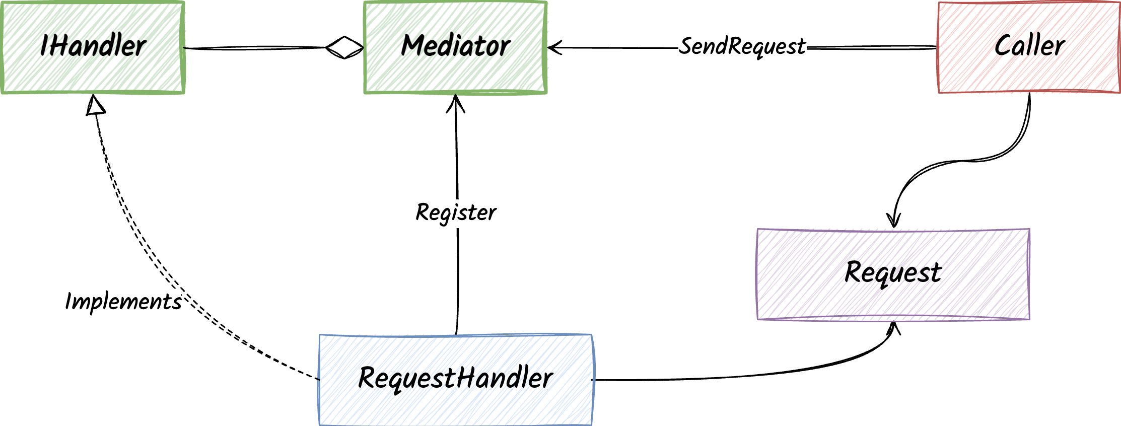 generic-mediator