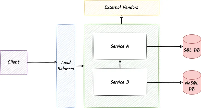 high-level-architecture