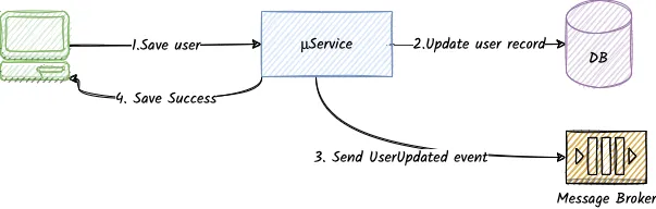 NonAtomicSuccess