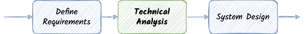 Technical Requirement Analysis